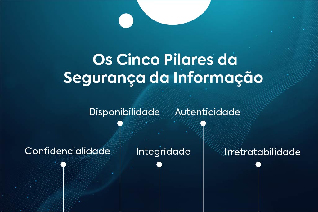 Tudo Sobre Seguran A Da Informa O