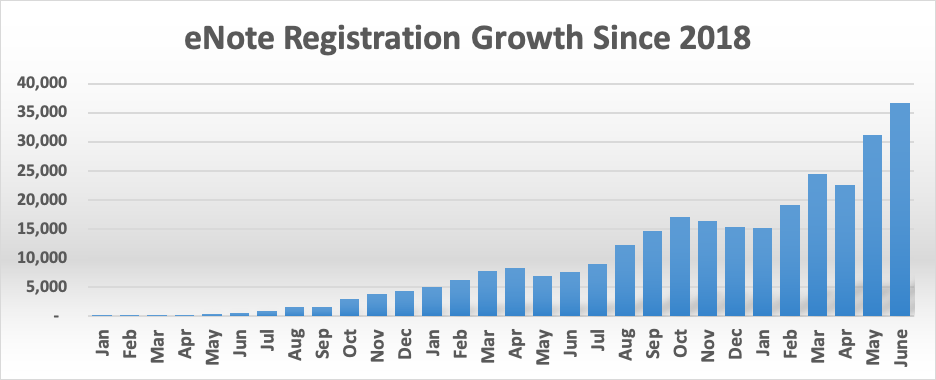 eNote Registration