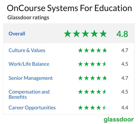oncourse-glassdoor-rating