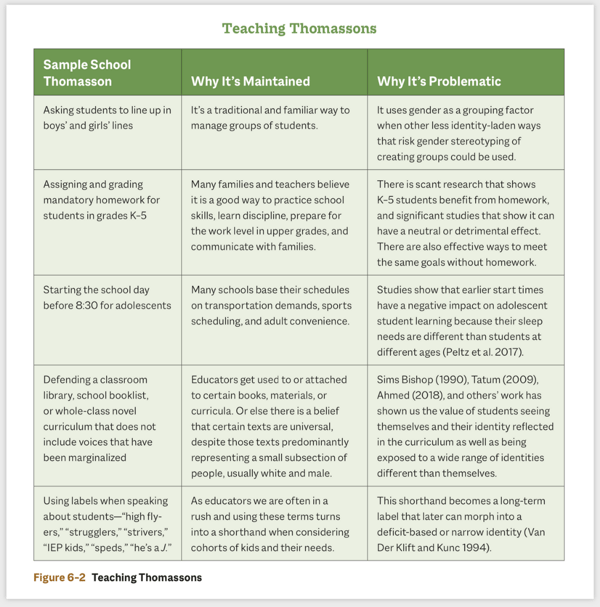 Mistake Maintenance Understanding The Ways We Make Mistakes Permanent