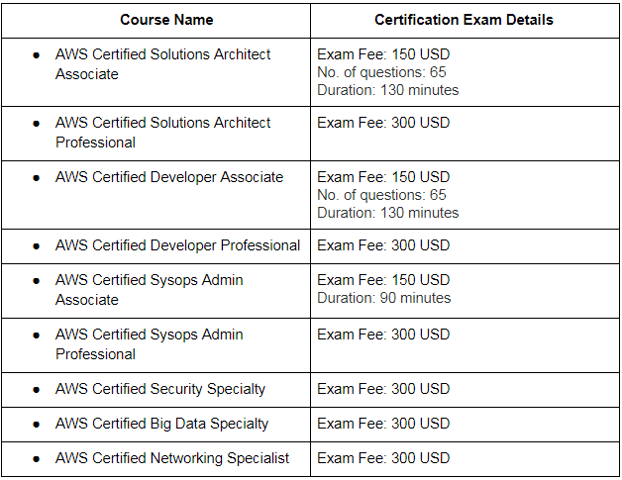 Top Aws Interview Questions And Answers