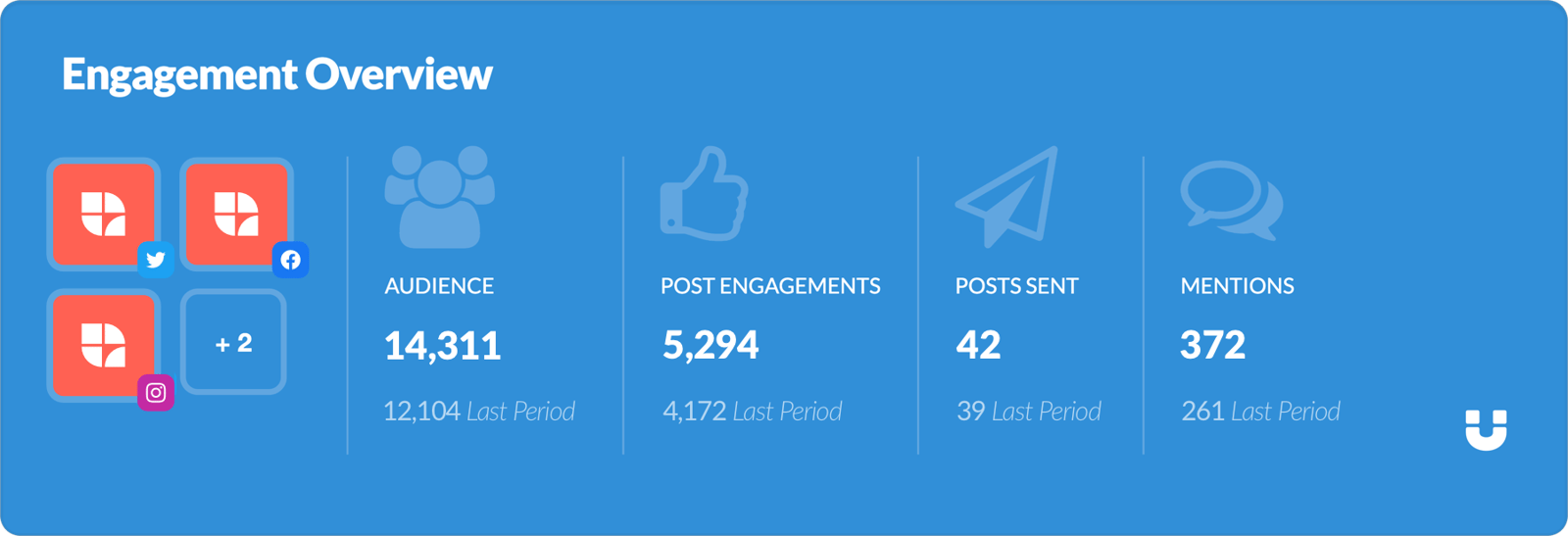 11 Social Media Agency Top Used Digital Tools 1 social media agency - sendible
