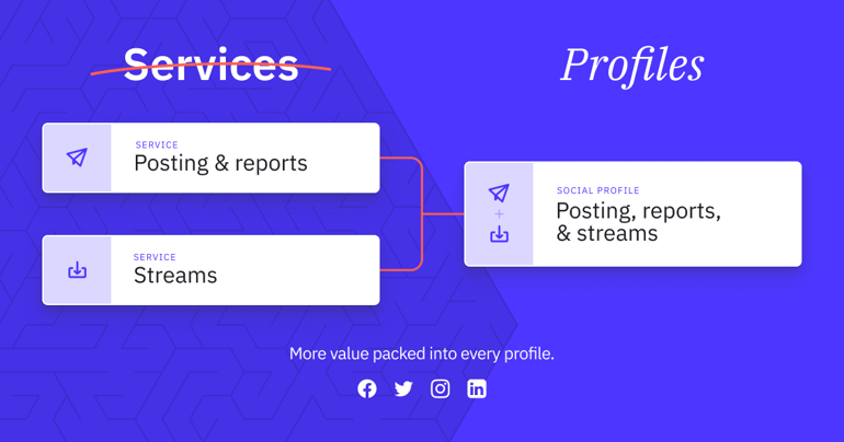 Services to Profiles 🔀