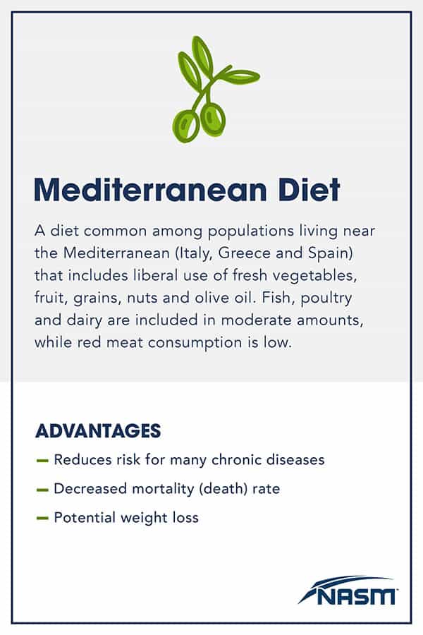 Mediterranean Diet_Blog_ 2048 x 3072(1)
