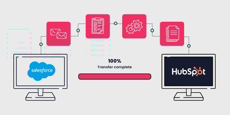 migrating from Salesforce to HubSpot