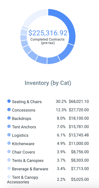 Goodshuffle Pro party rental software inventory reporting