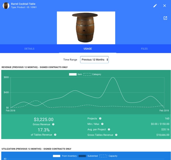 Goodshuffle Pro. Inventory Management. Inventory Statistics.