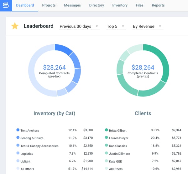 Goodshuffle Pro reporting tools for event companies