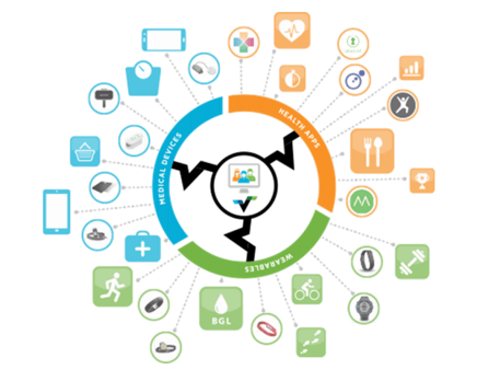 Interoperability 
