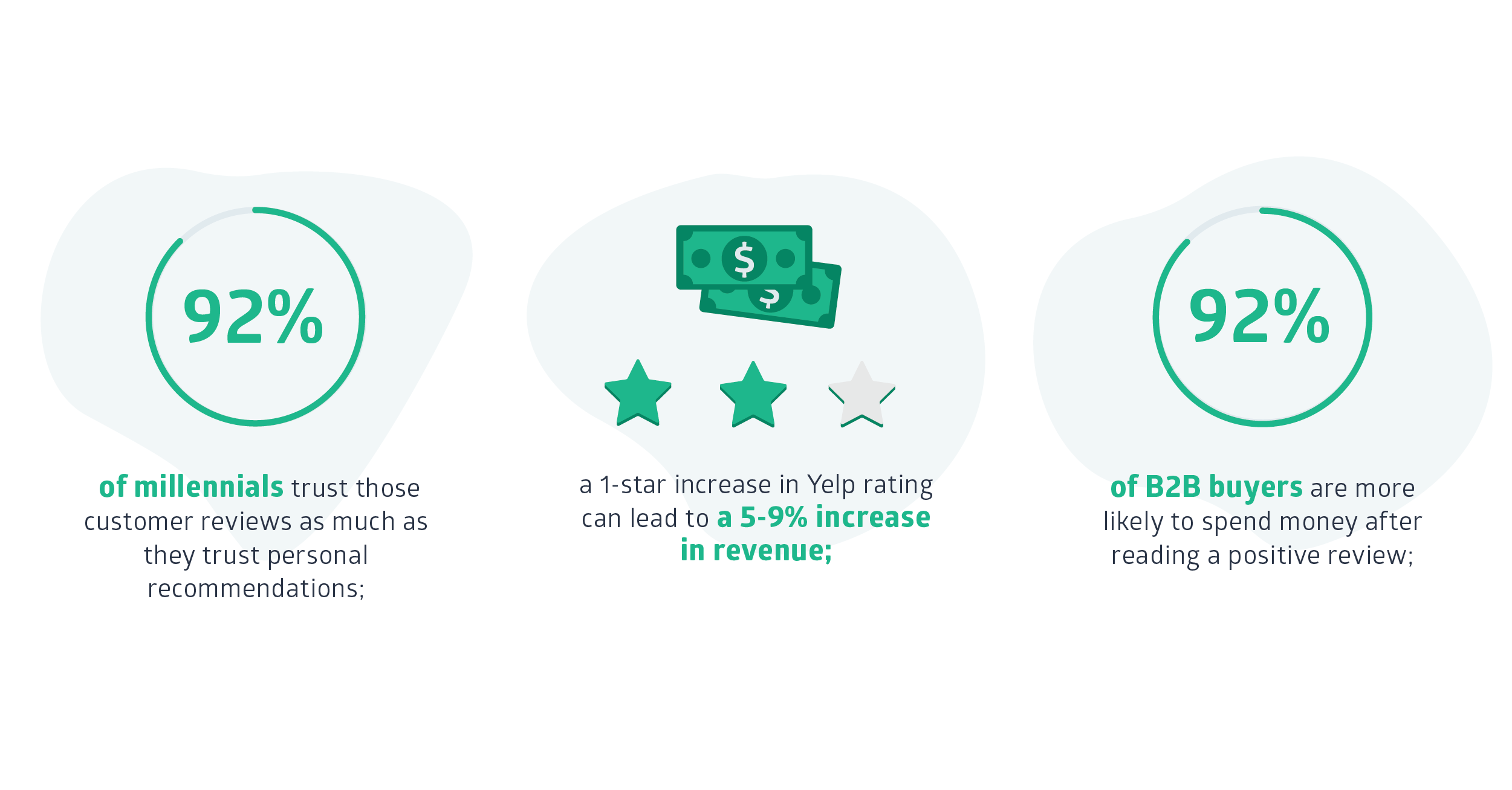 5 Ways to Collect Glowing Customer Reviews-04