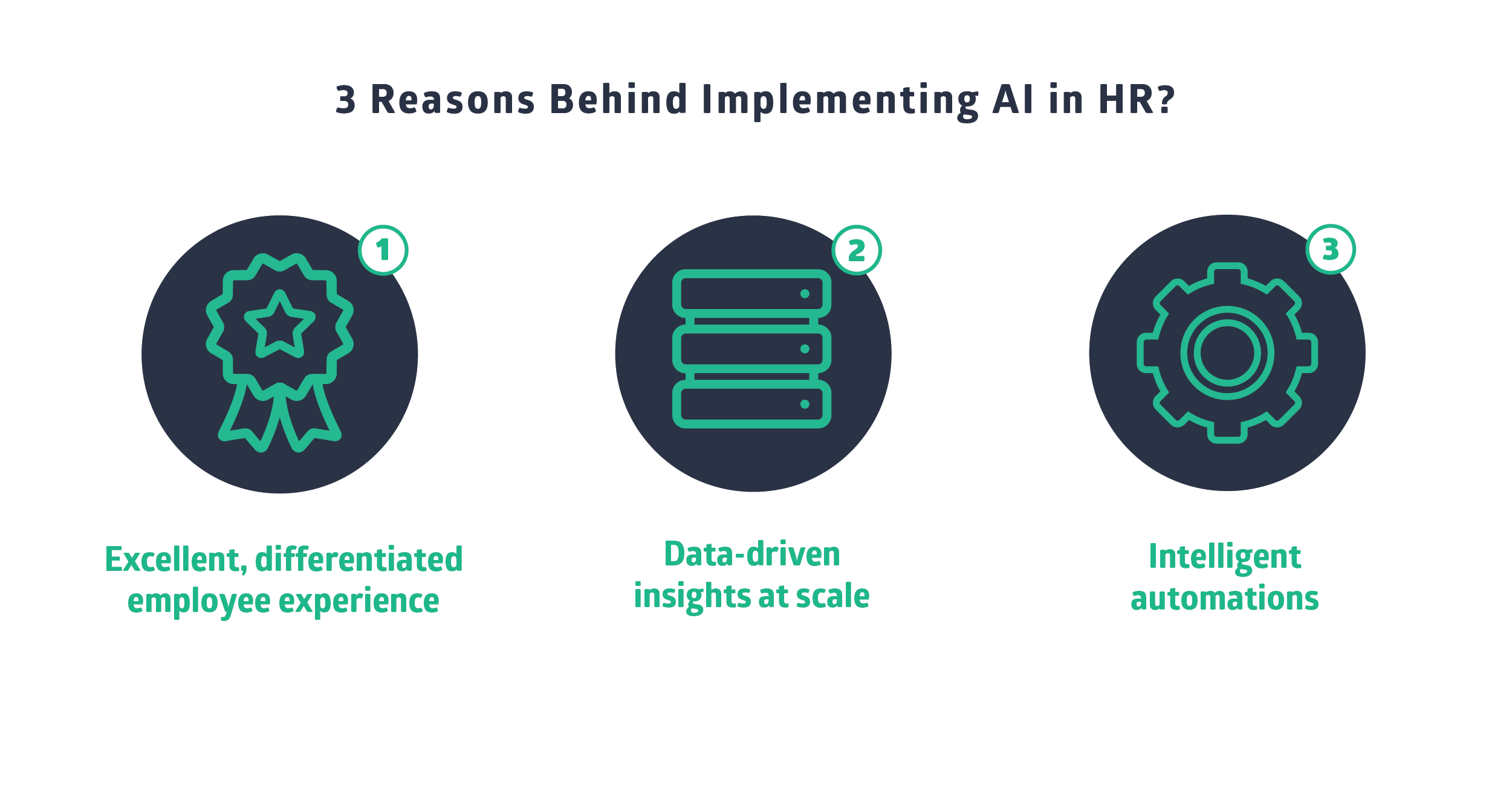 The Ultimate Guide to HR Digital Transformation (Part #2) — The Role of ...