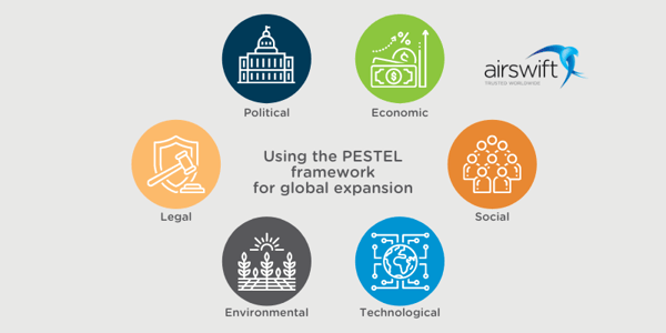 Navigating global expansion strategy using the PESTEL framework