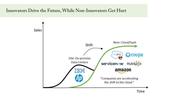 Leading Innovators are Less Risky than Blue-Chippers