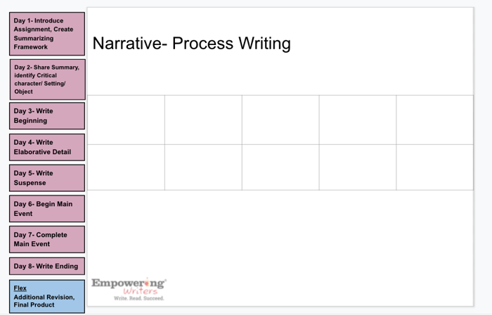 Empowering Writers Pacing Guides