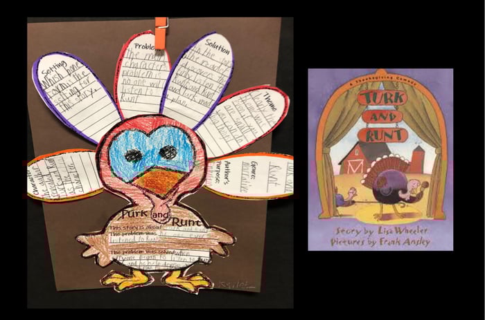 November Grades 2-4 Lesson of the Month