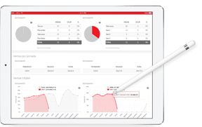 Software gestión hostelería