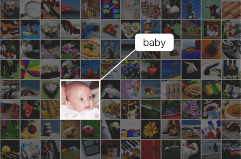 image-recognition-and-classification