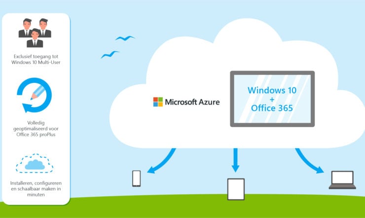 Windows Virtual Desktop