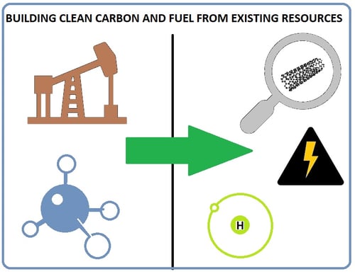 Building Clean Carbon and Fueling a New Tomorrow