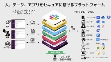 BJCC第11回Meetup開催レポート： Slackで