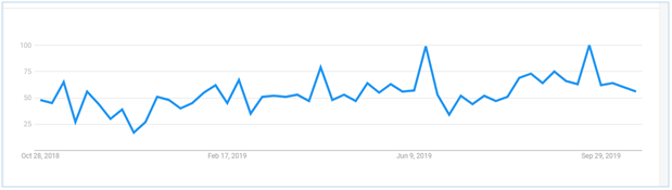 Google Trends