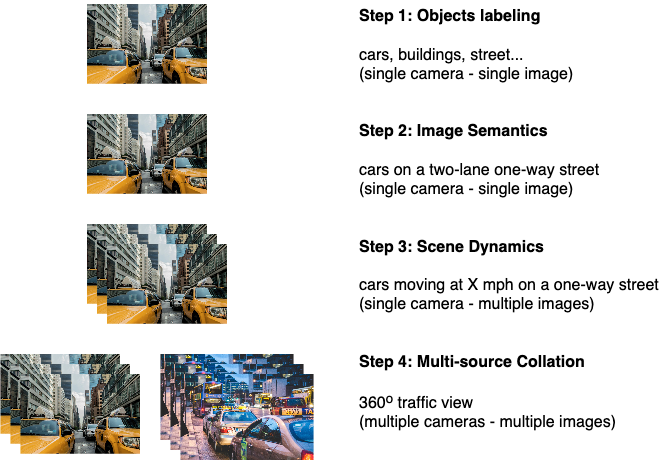 Computer Vision Drives the Understanding of Business Processes