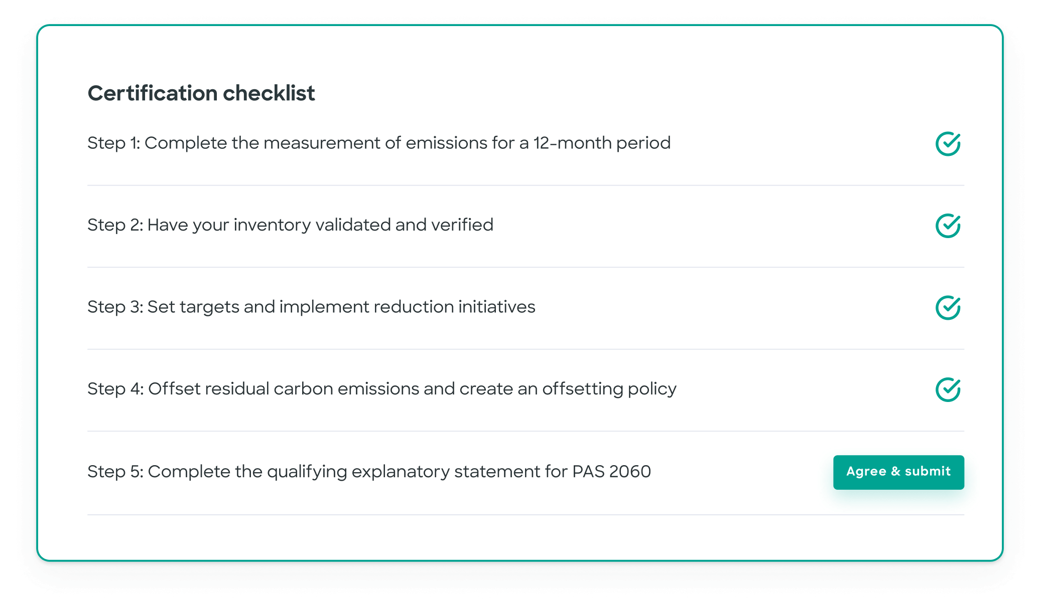 Certification checklist Certification checklist