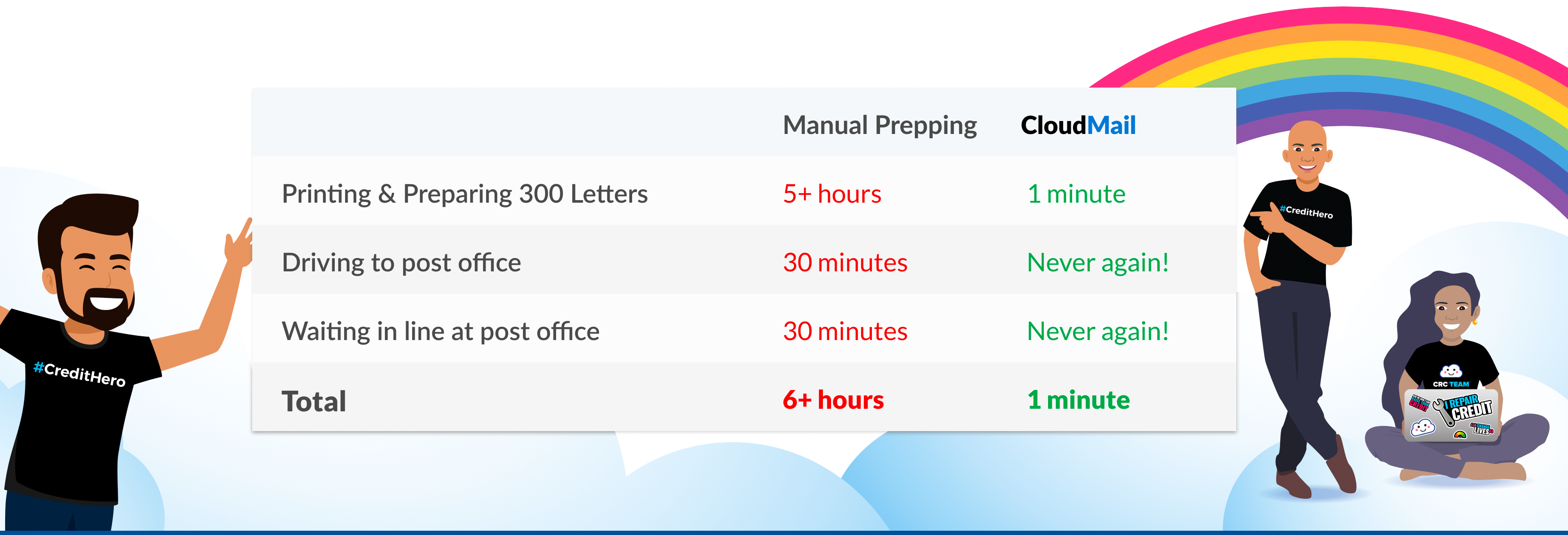 CloudMail Save Time