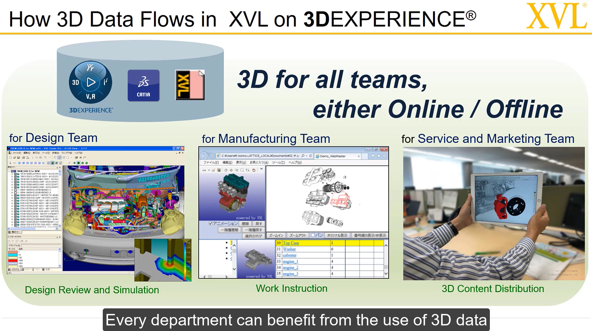 3DEXPERIENCE Supports XVL Natively