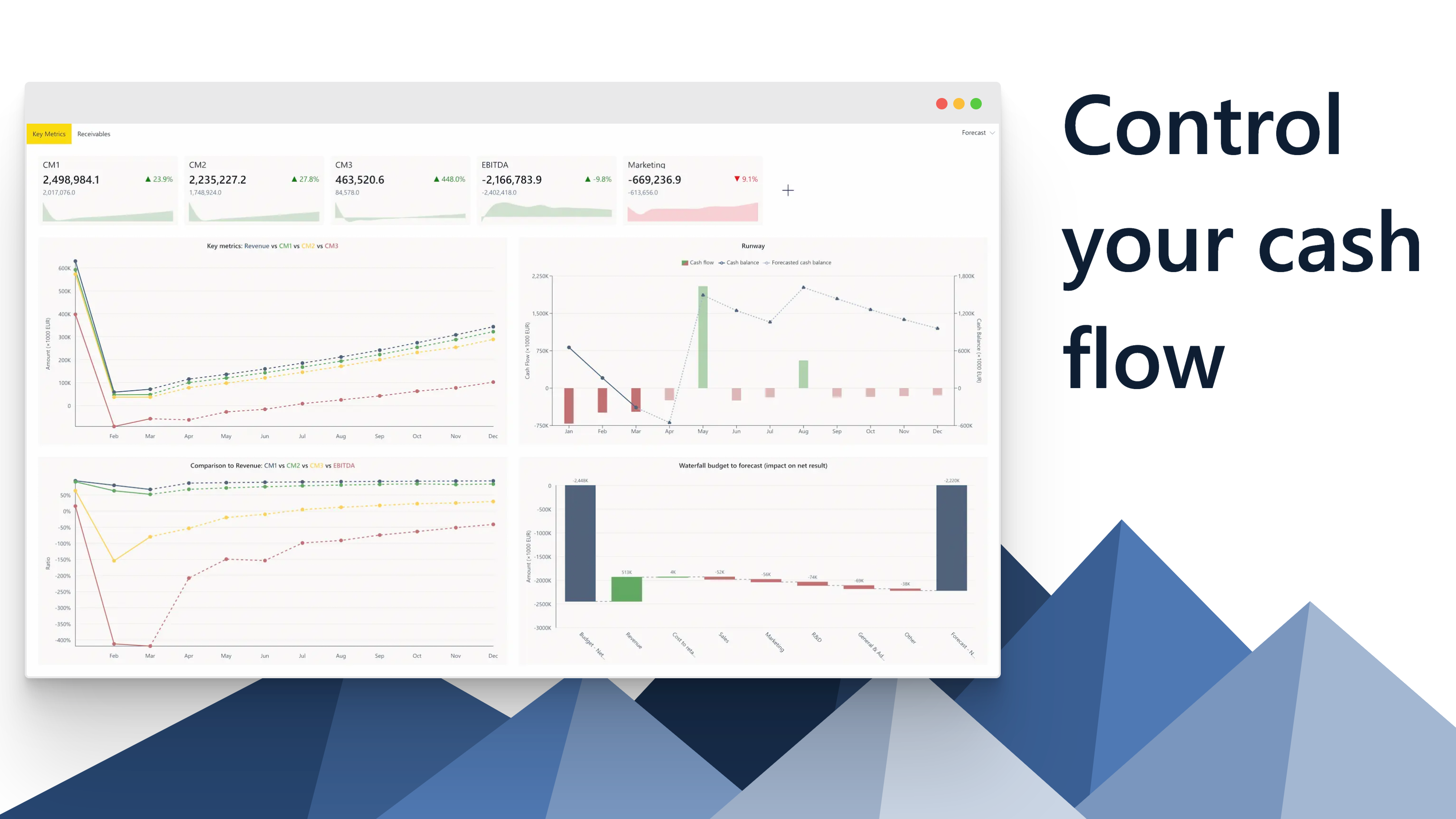 Control your cash flow