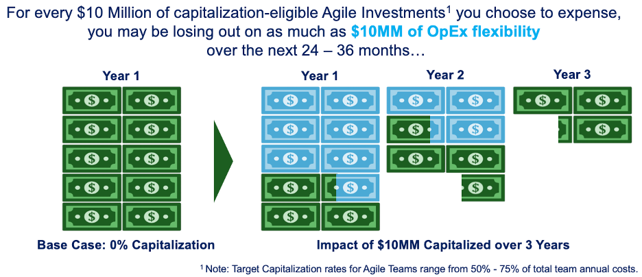 Increased OpEx flexibility