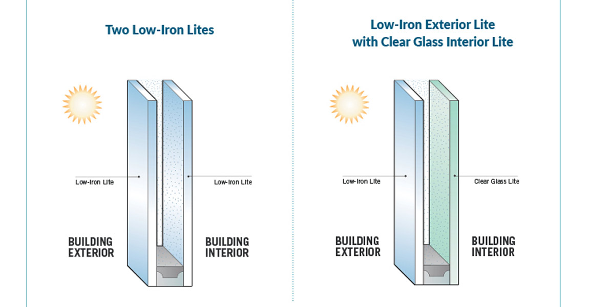 What is ultra-clear glass? Why choose low iron glass?