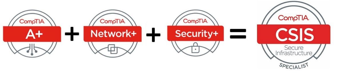 CompTIA Certifications