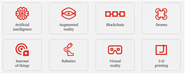 The Most Disruptive and Essential Technologies