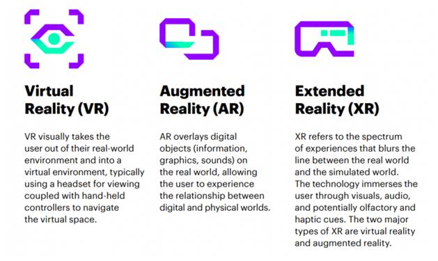 Difference between Advanced Virtual Reality (VR), Augmented Reality (AR), Mixed Reality (MR) & Extended Reality (ER) 