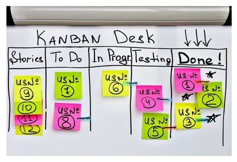 Kanban Board