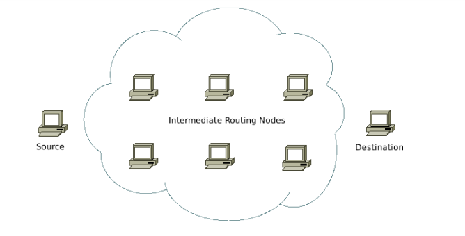 Source-Nodes-Destination