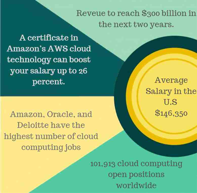 Cloud Computing