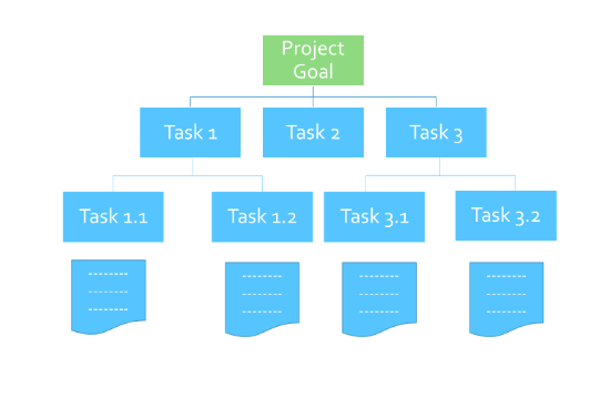 Breakdown structure