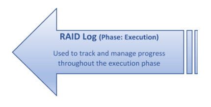 RAID log