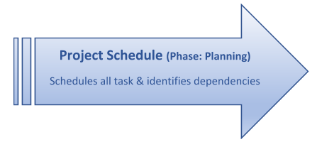 Project Schedule