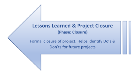 Lessons Learned and Project Closure