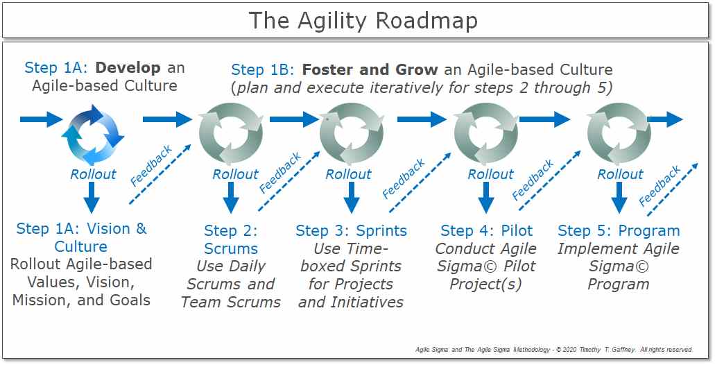 Agility Roadmap