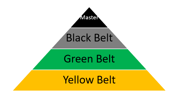 Structure of Belts