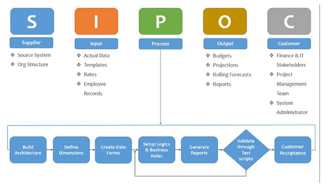 SIPOC Diagram