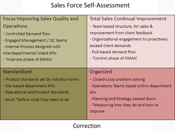 sales assessment