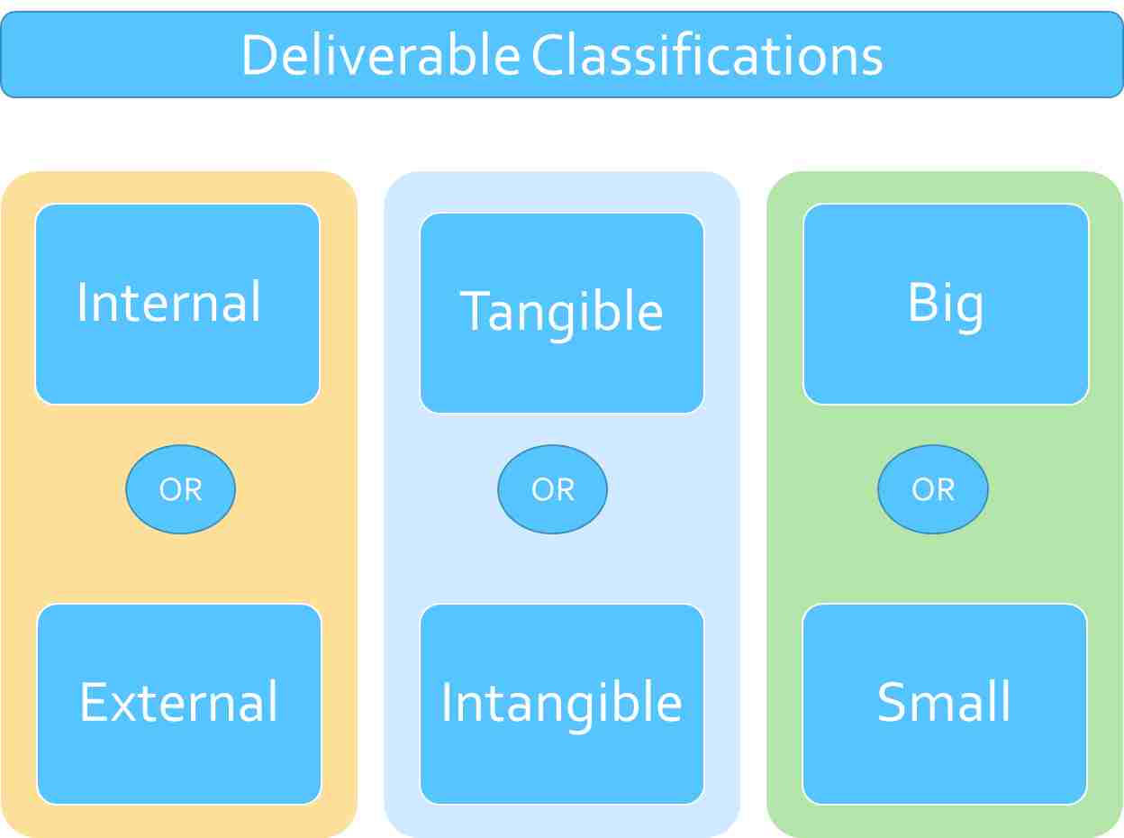 Classification of Project Deliverables