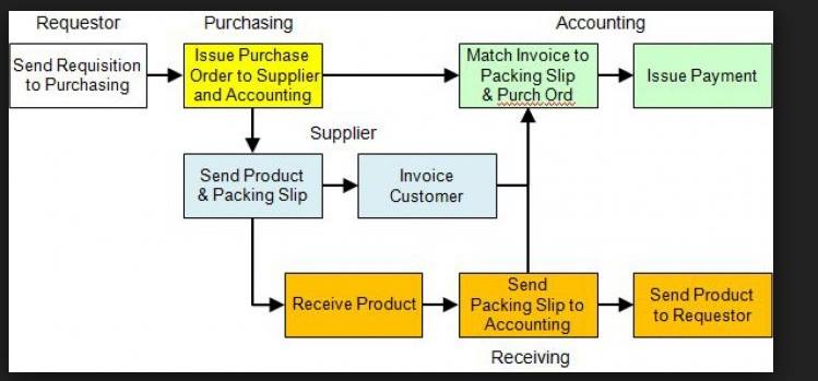 Deployment process map