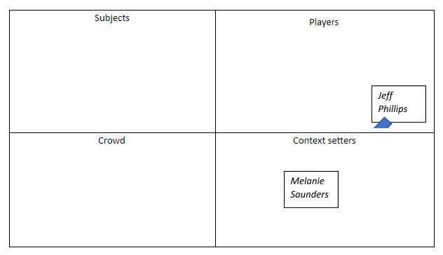 Stakeholder Influence Diagram