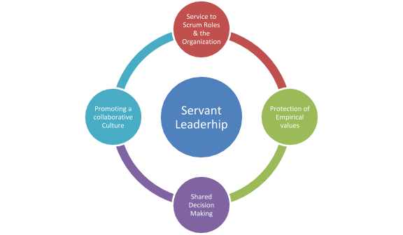 Attributes of a Scrum Master